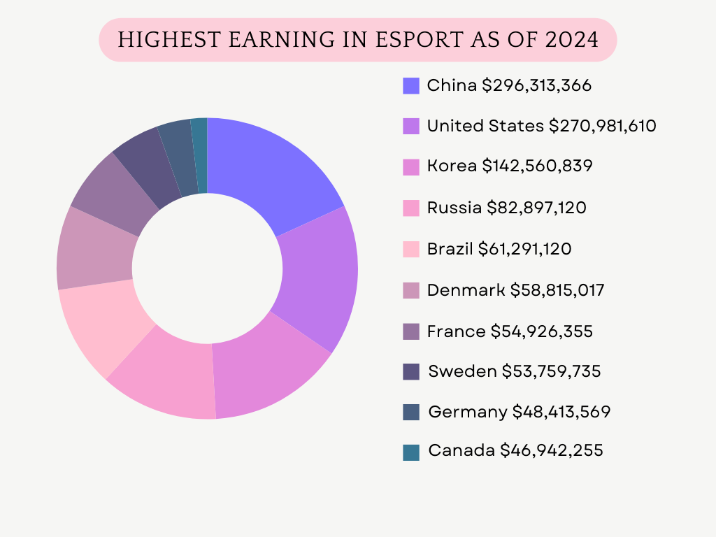 how much do eSports coaches make